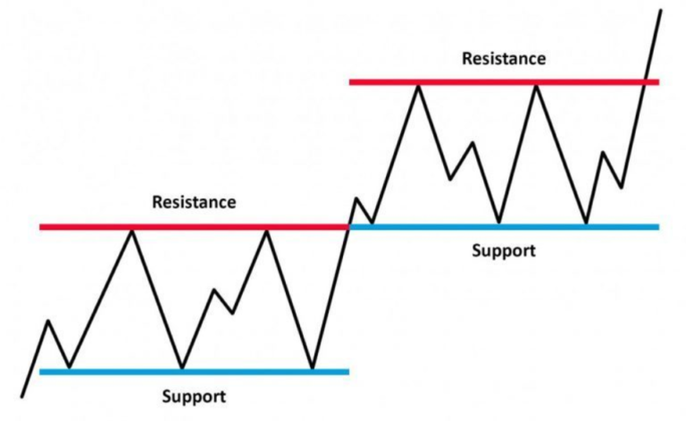 forex-support